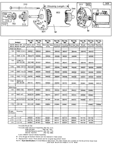 Electric Starter And Starter Diagram and Parts List for 170401-0610-XX  Briggs and Stratton Engine
